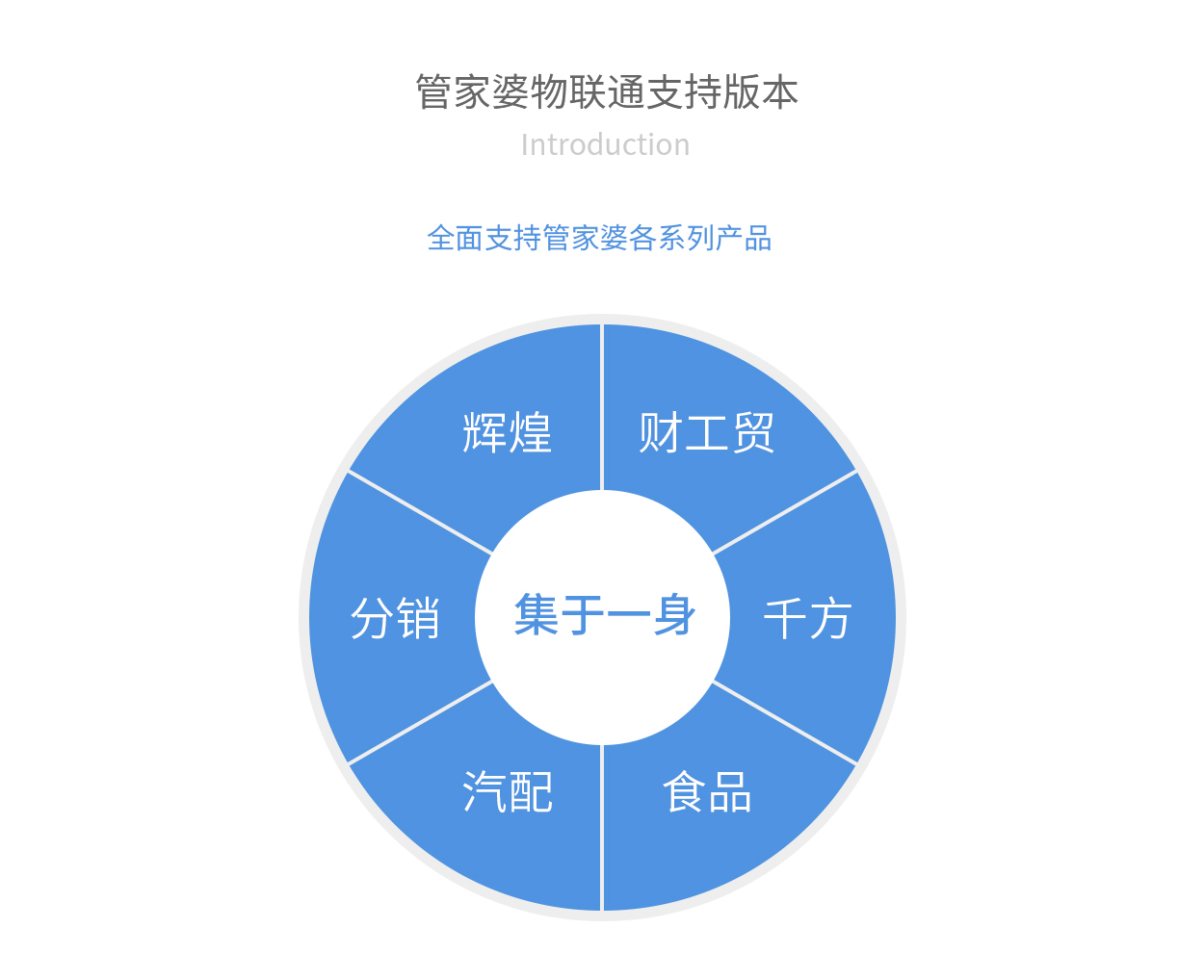 管家婆物联通、物联通软件、管家婆手机版