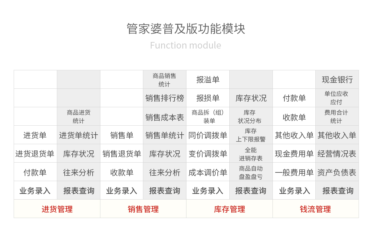 管家婆辉煌普及版