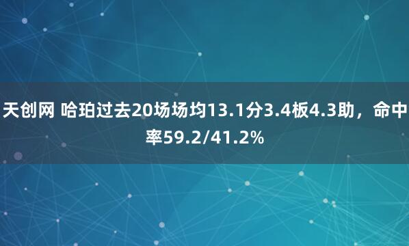 天创网 哈珀过去20场场均13.1分3.4板4.3助，命中率59.2/41.2%